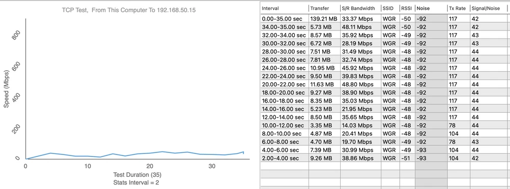 Totolink EX1200L teste de velocidade